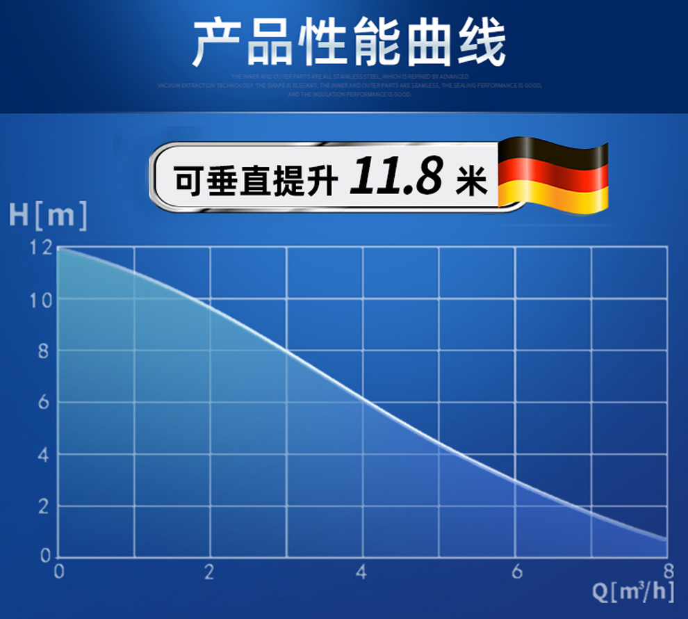 什么是流量和揚程？這兩者有什么關系？